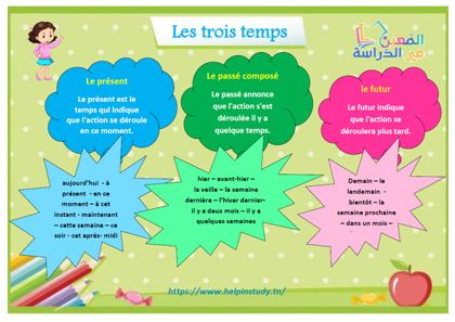 Les trois temps